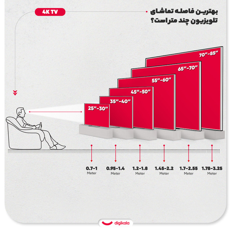 تلویزیون 55 اینچ ال ای دی هوشمند مدل 55PUT7129